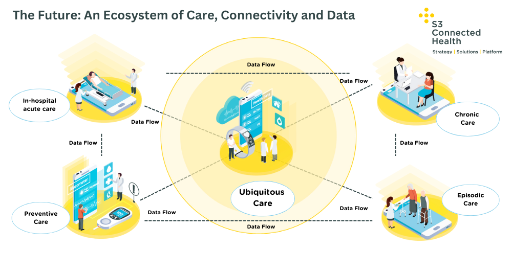 A holistic approach to the future of medtech data strategies  