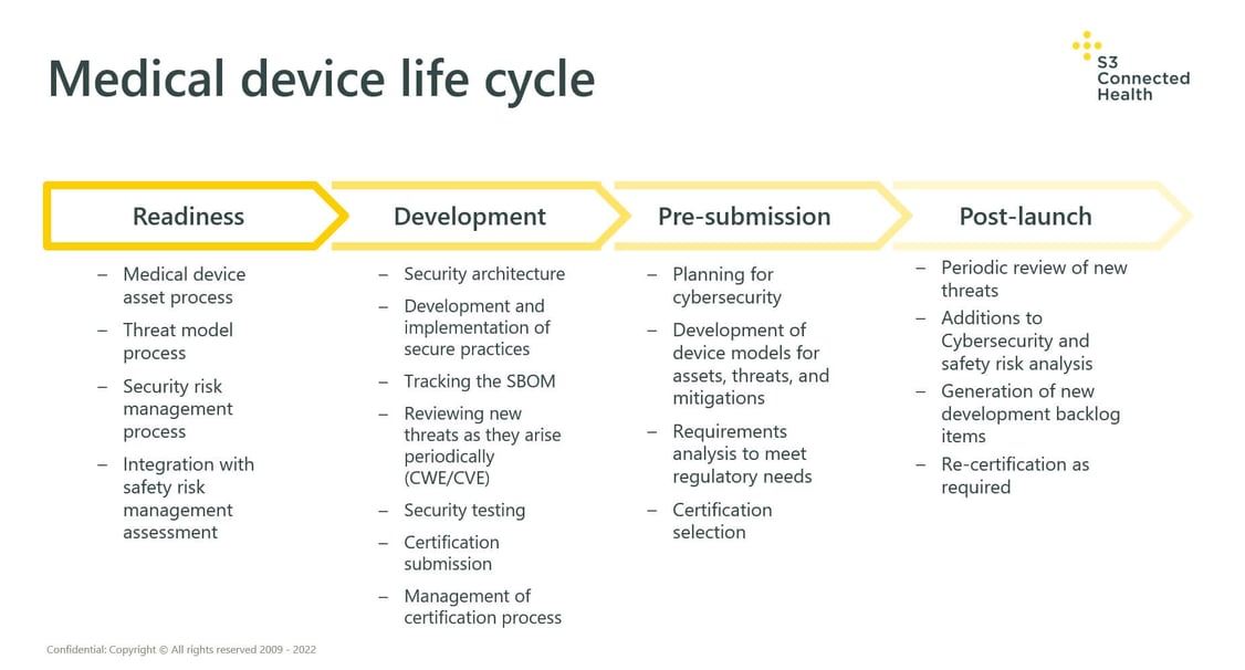 What’s changed in cybersecurity – and how medtech needs to respond