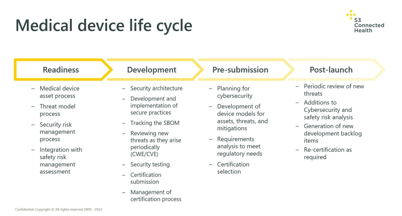 What’s Changed In Cybersecurity – And How Medtech Needs To Respond