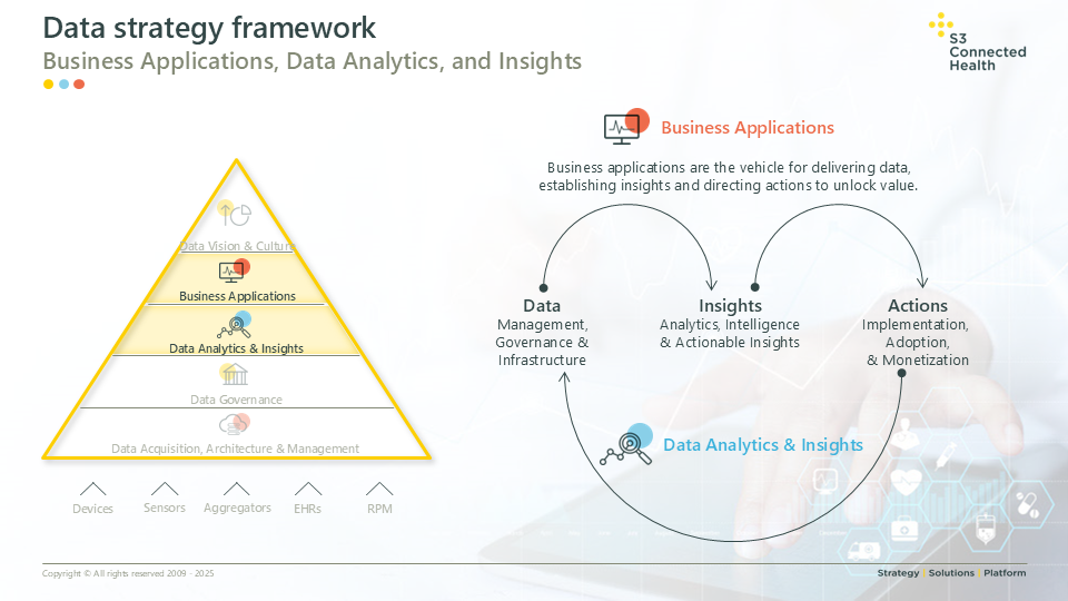 medtech data strategy framework