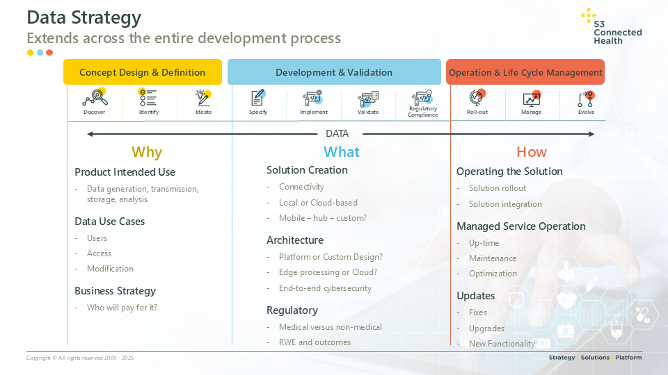 Data strategy across the product development process