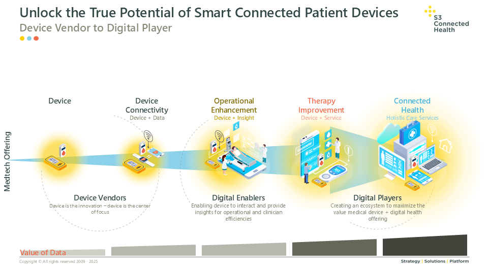 Data value chain for medical devices